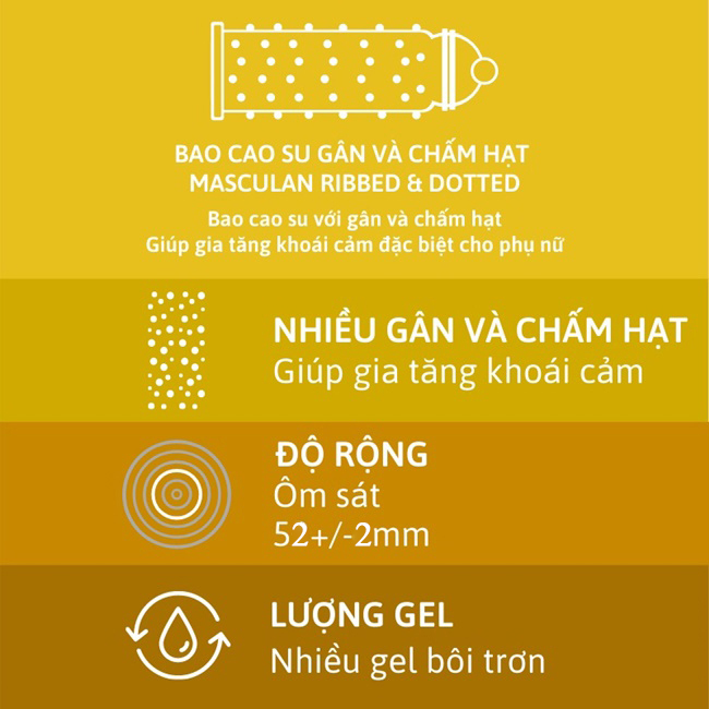 Bao cao su nam cao cấp có gai Masculan Ribbed Dotted của Đức