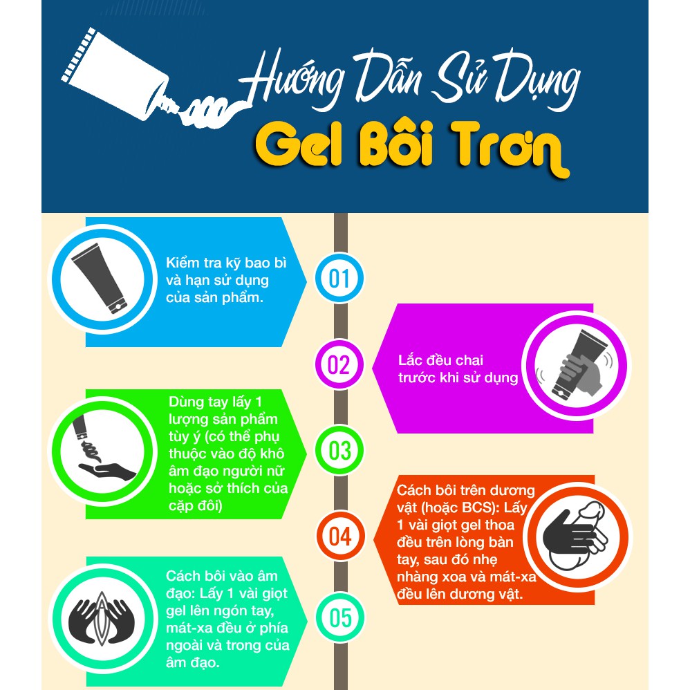 HDSD gel bôi trơn của nhật